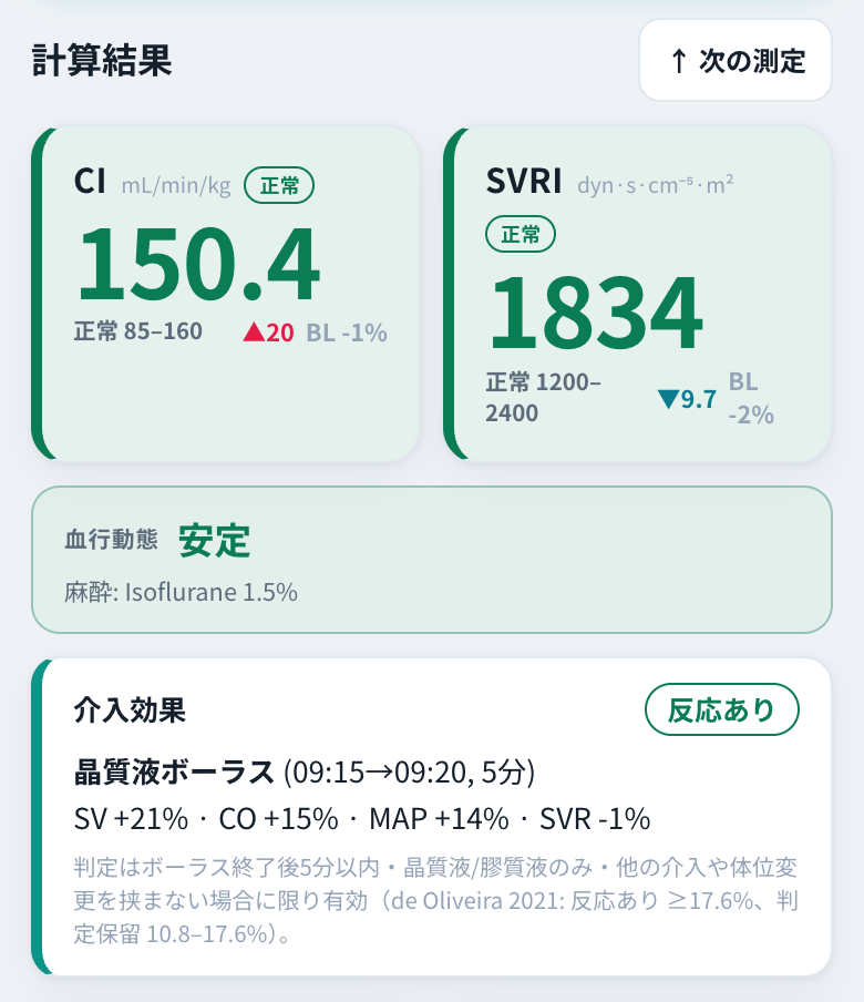 TEE Hemo Tracker の結果画面。CI、SVRI と血行動態の判定が表示されている